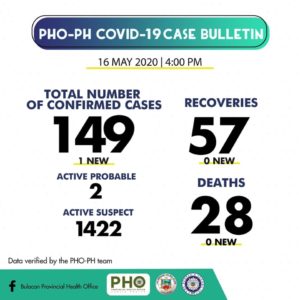 Bulacan COVID-19 Virus Journal Log Book 13