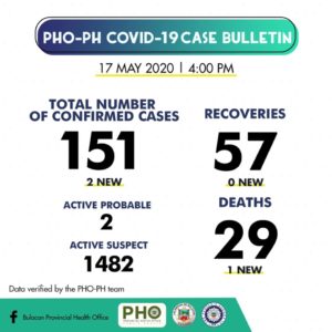 Bulacan COVID-19 Virus Journal Log Book 11