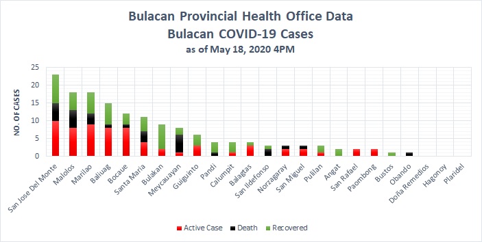 Bulacan COVID-19 Virus Journal Log Book 10 Bulacan COVID-19 Virus Journal Log Book 10