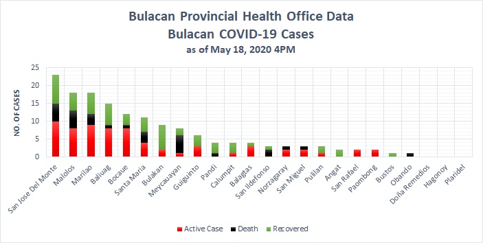 Bulacan COVID-19 Virus Journal Log Book 10