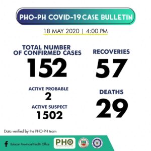 Bulacan COVID-19 Virus Journal Log Book 9