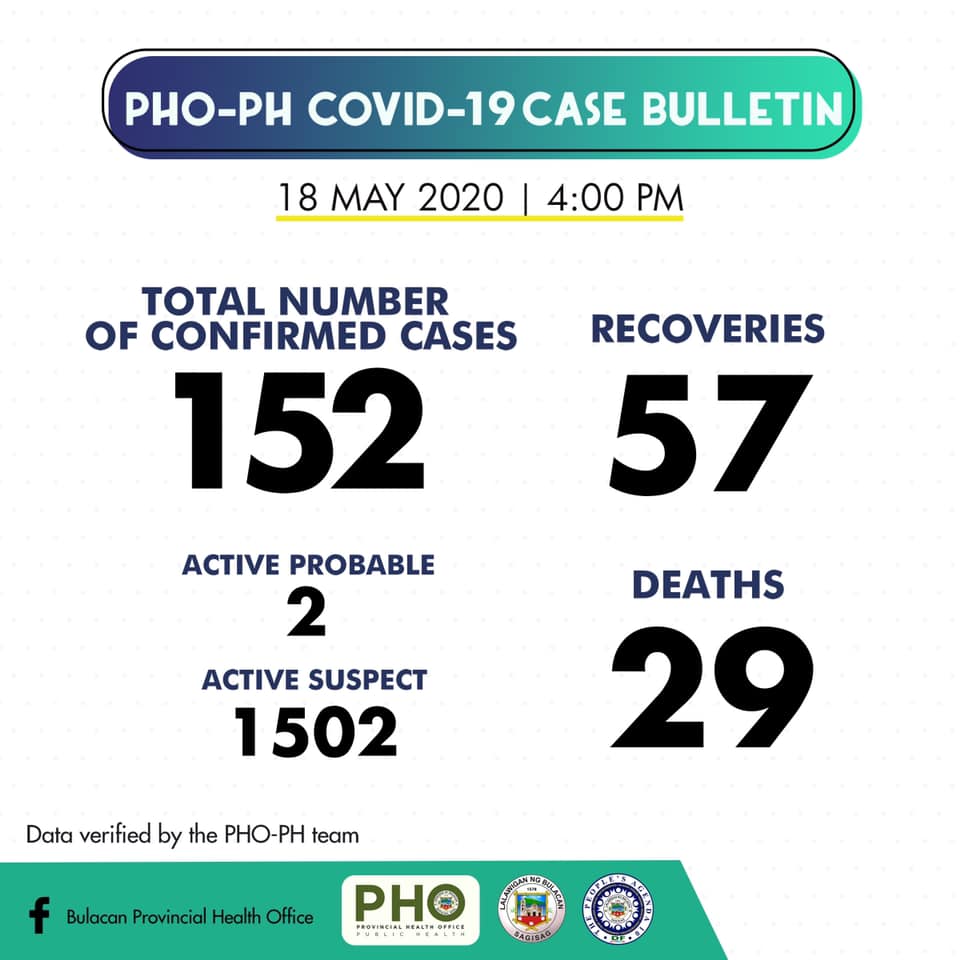 Bulacan COVID-19 Virus Journal Log Book (From First Case up to June 2020) 55