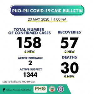 Bulacan COVID-19 Virus Journal Log Book 7