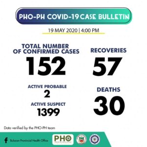 Bulacan COVID-19 Virus Journal Log Book 8