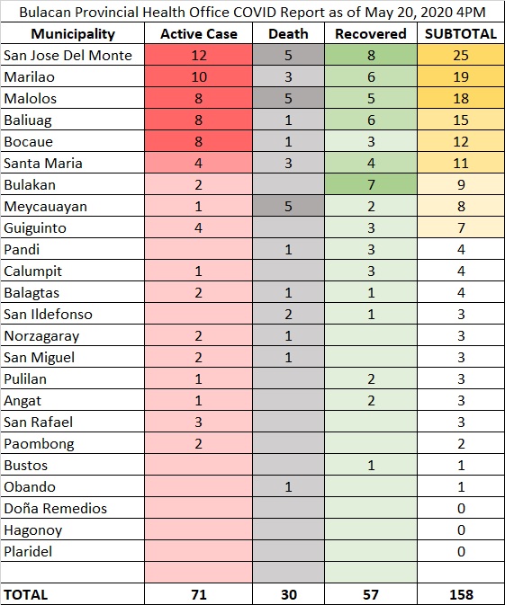 11th Week Report: COVID-19 in Bulacan – Sec. Duque and the 2nd Wave 1