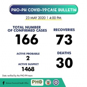 Bulacan COVID-19 Virus Journal Log Book 6