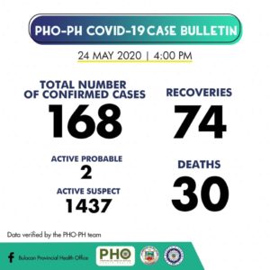 Bulacan COVID-19 Virus Case Bulletin 1