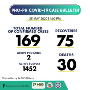 Bulacan COVID-19 Virus Case Bulletin 1