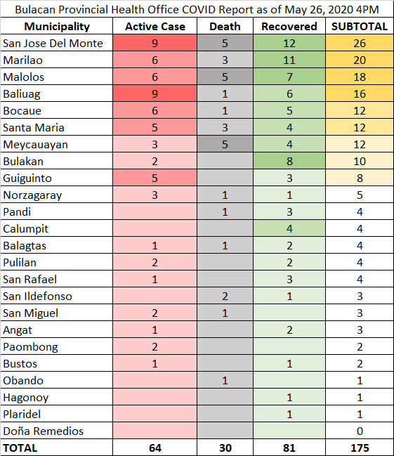 11th Week Report: COVID-19 in Bulacan – Sec. Duque and the 2nd Wave 2