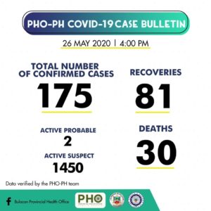 Bulacan COVID-19 Virus Case Bulletin 1