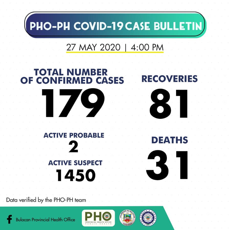 Bulacan COVID-19 Virus Case Bulletin 1