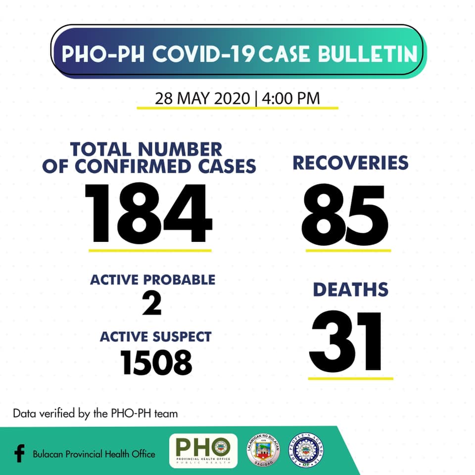 Bulacan COVID-19 Virus Case Bulletin 1