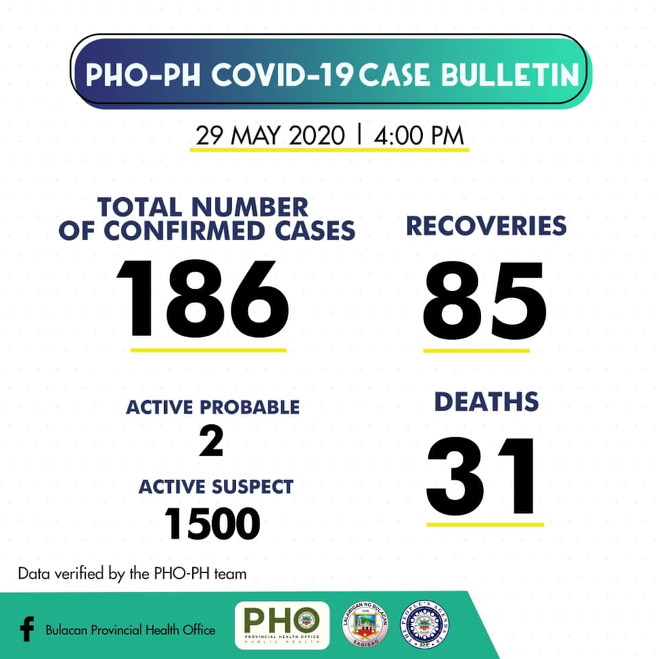 Bulacan COVID-19 Virus Case Bulletin 1