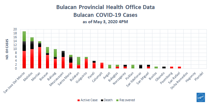 6 Impressive COVID-free Bulacan Municipalities 1