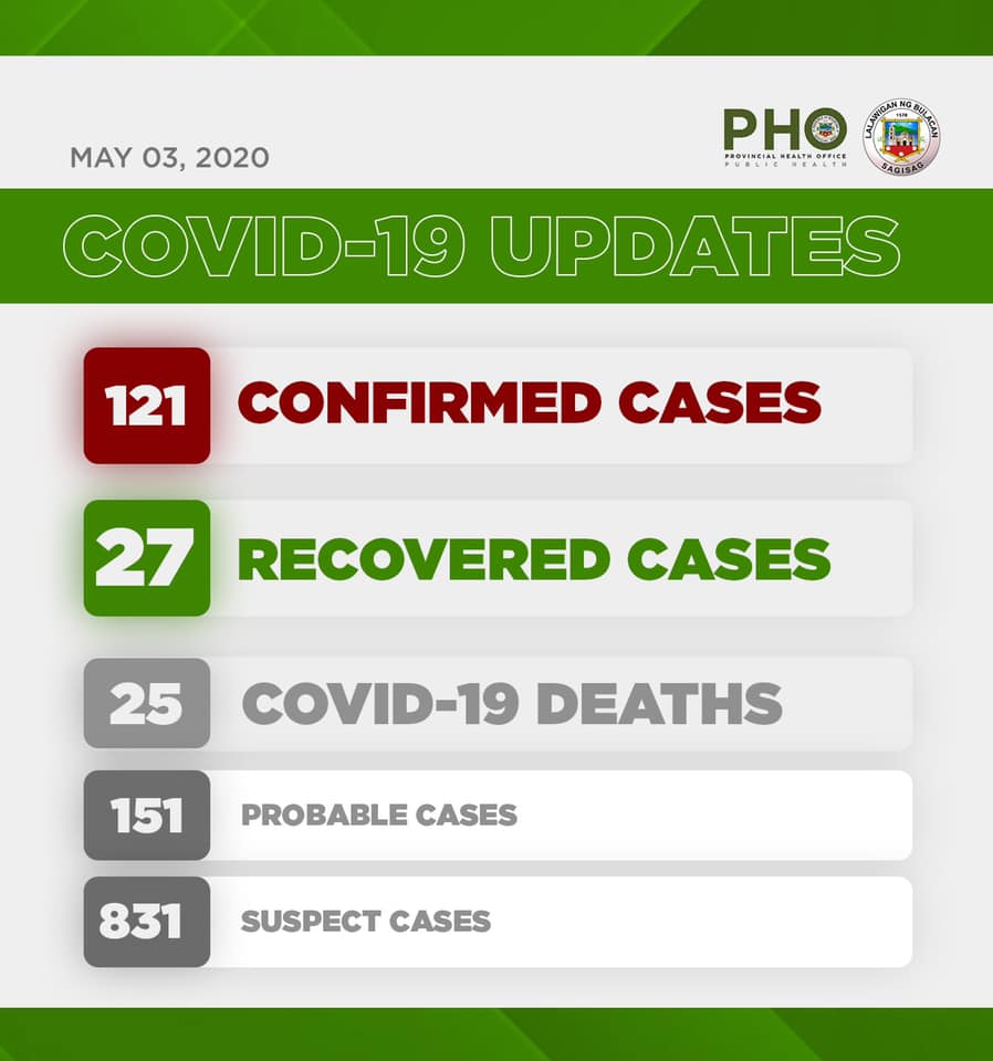 Bulacan COVID-19 Virus Journal Log Book (From First Case up to June 2020) 66