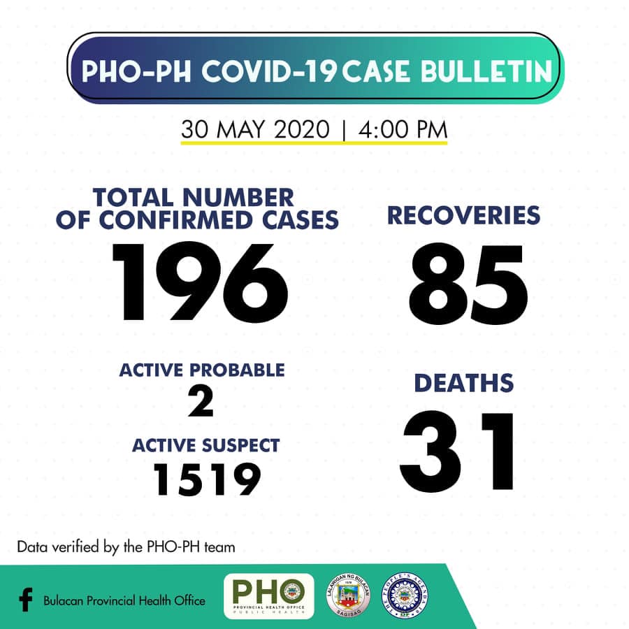 Bulacan COVID-19 Virus Case Bulletin 1