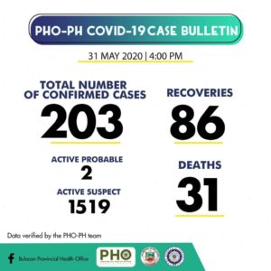 Bulacan COVID-19 Virus Case Bulletin 1