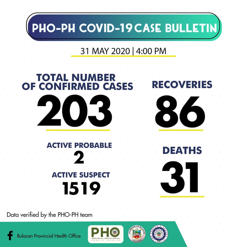 Bulacan COVID-19 Virus Case Bulletin 1