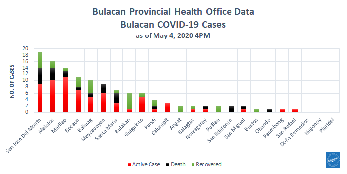 Bulacan COVID-19 Virus Journal Log Book 28