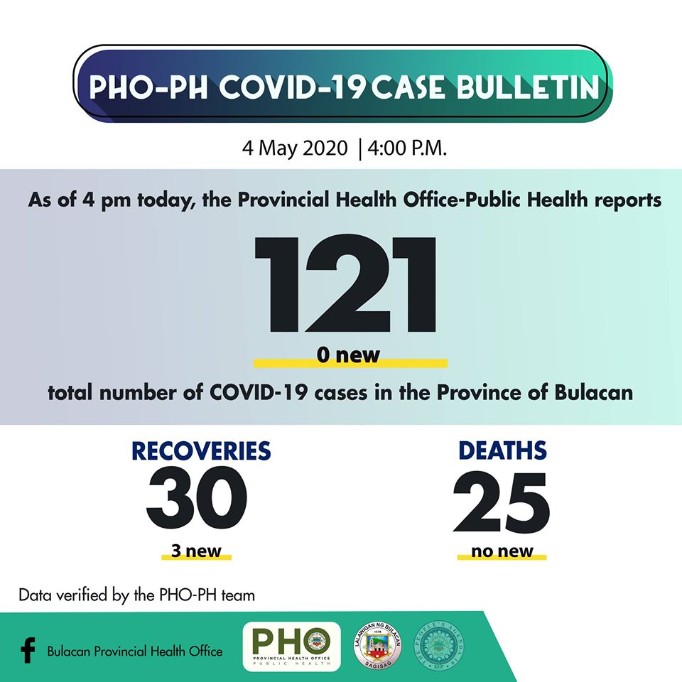 Bulacan COVID-19 Virus Journal Log Book (From First Case up to June 2020) 67
