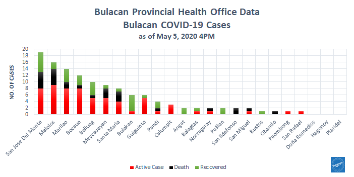 Bulacan COVID-19 Virus Journal Log Book 26