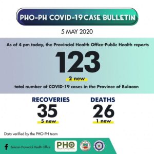 Bulacan COVID-19 Virus Journal Log Book 25