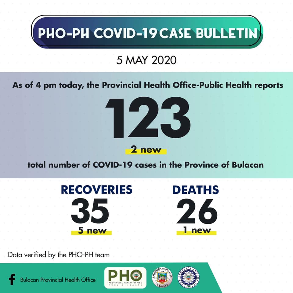 Bulacan COVID-19 Virus Journal Log Book (From First Case up to June 2020) 68