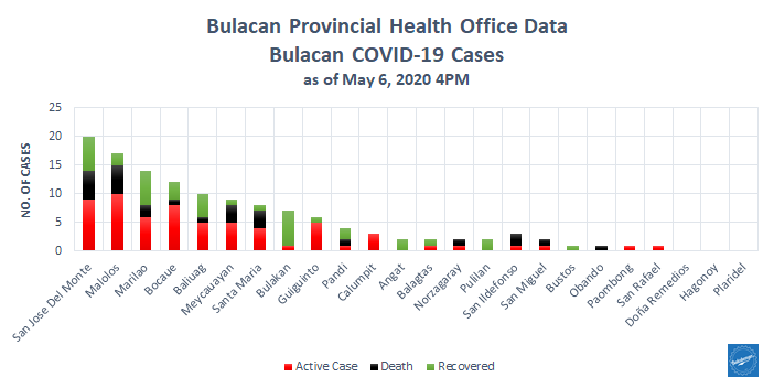 Bulacan COVID-19 Virus Journal Log Book 24