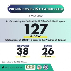 Bulacan COVID-19 Virus Journal Log Book 23