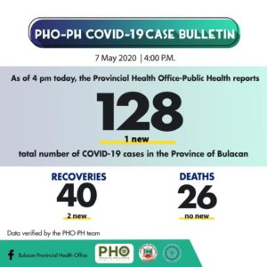 Bulacan COVID-19 Virus Journal Log Book 21