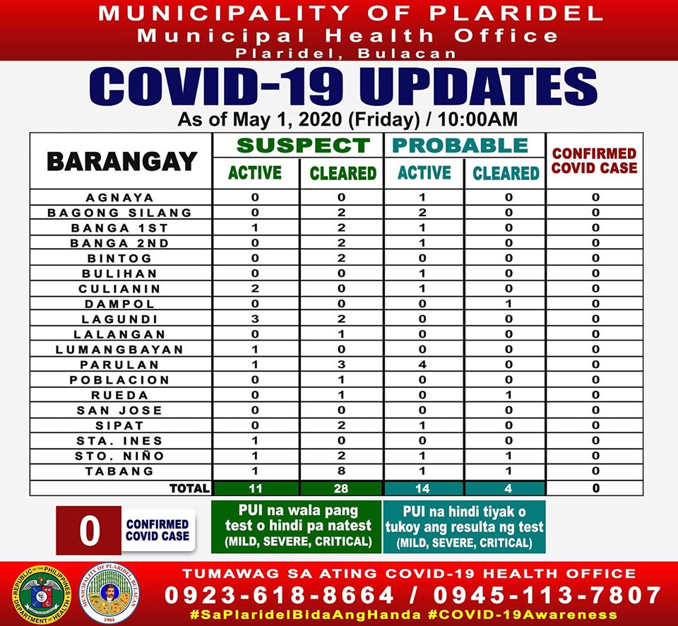 6 Impressive COVID-free Bulacan Municipalities 4 6 Impressive COVID-free Bulacan Municipalities 4