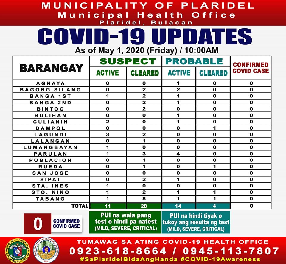 6 Impressive COVID-free Bulacan Municipalities 4