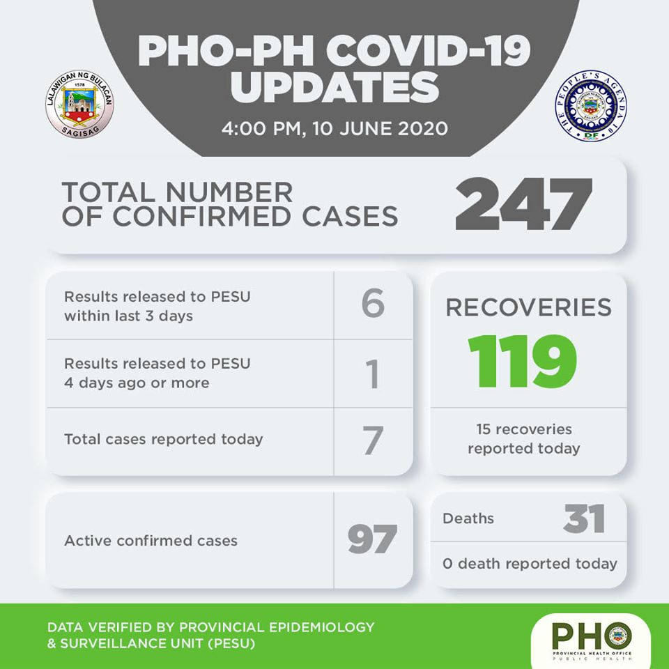 Bulacan COVID-19 Virus Case Bulletin 1