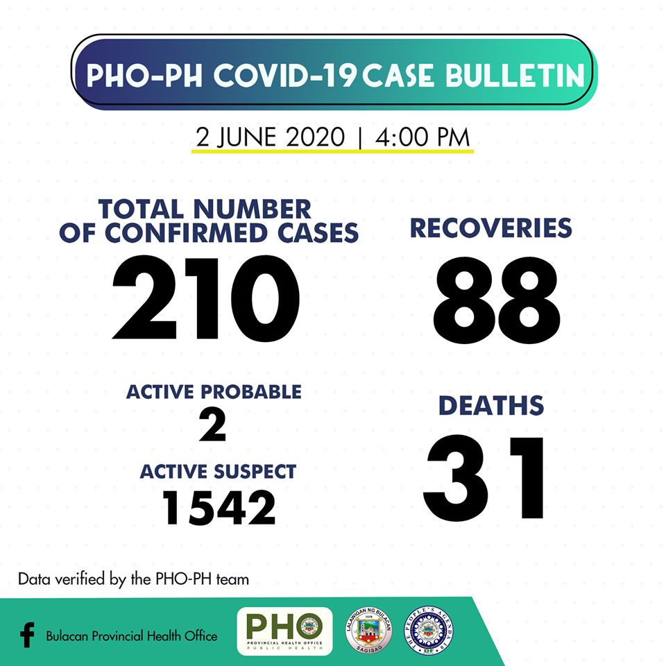 Bulacan COVID-19 Virus Journal Log Book (From First Case up to June 2020) 19 Bulacan COVID-19 Virus Journal Log Book (From First Case up to June 2020) 40