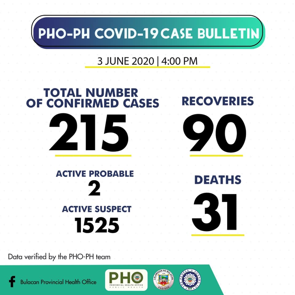 Bulacan COVID-19 Virus Journal Log Book (From First Case up to June 2020) 38