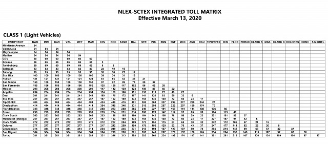 NLEX Tambobong Interchange Now Open: What are the NLEX Exits in Bulacan? 4
