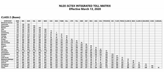 NLEX Tambobong Interchange Now Open: What are the NLEX Exits in Bulacan? 3