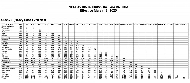 NLEX Tambobong Interchange Now Open: What are the NLEX Exits in Bulacan? 2