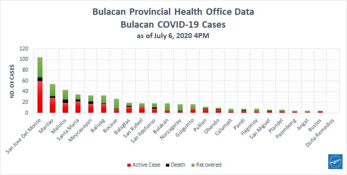 Bulacan COVID-19 Virus Journal Log Book (July to August 2020) 194