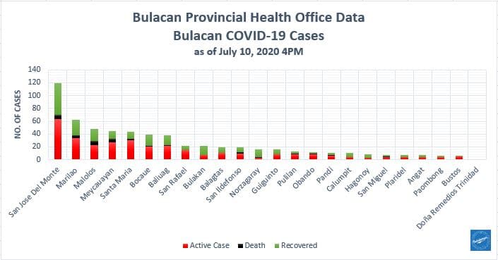 Bulacan COVID-19 Virus Journal Log Book (July to August 2020) 182