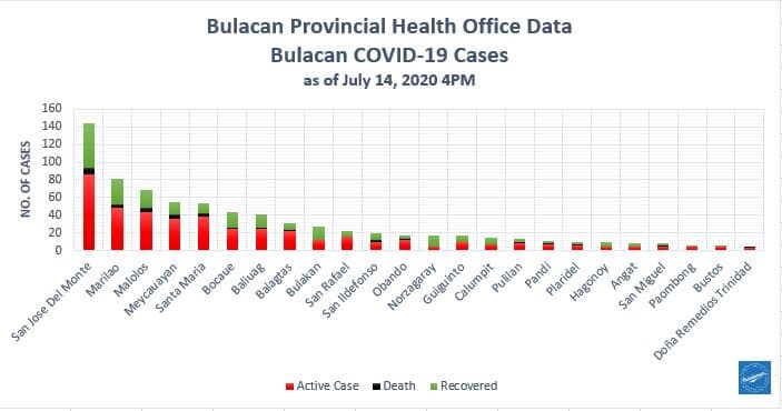 Bulacan COVID-19 Virus Journal Log Book (July to August 2020) 170