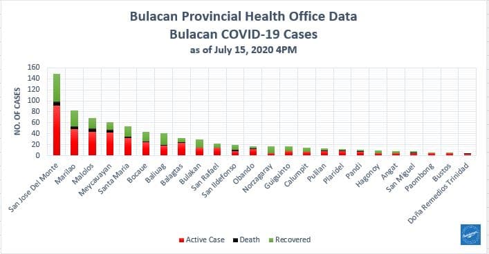 Bulacan COVID-19 Virus Journal Log Book (July to August 2020) 167