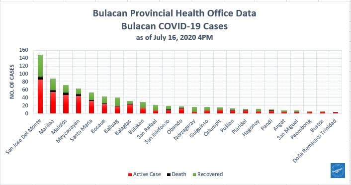 Bulacan COVID-19 Virus Journal Log Book (July to August 2020) 164