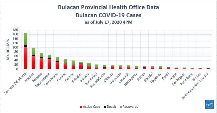 Bulacan COVID-19 Virus Journal Log Book (July to August 2020) 161