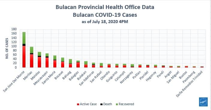 Bulacan COVID-19 Virus Journal Log Book (July to August 2020) 158