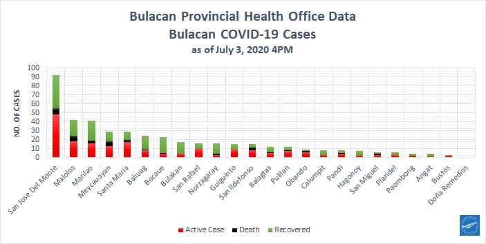 Bulacan COVID-19 Virus Journal Log Book (July to August 2020) 203