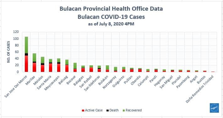 Bulacan COVID-19 Virus Journal Log Book (July to August 2020) 188