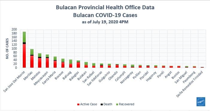 Bulacan COVID-19 Virus Journal Log Book (July to August 2020) 155
