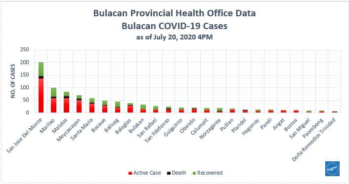 Bulacan COVID-19 Virus Journal Log Book (July to August 2020) 152