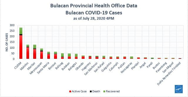 Bulacan COVID-19 Virus Journal Log Book (July to August 2020) 131